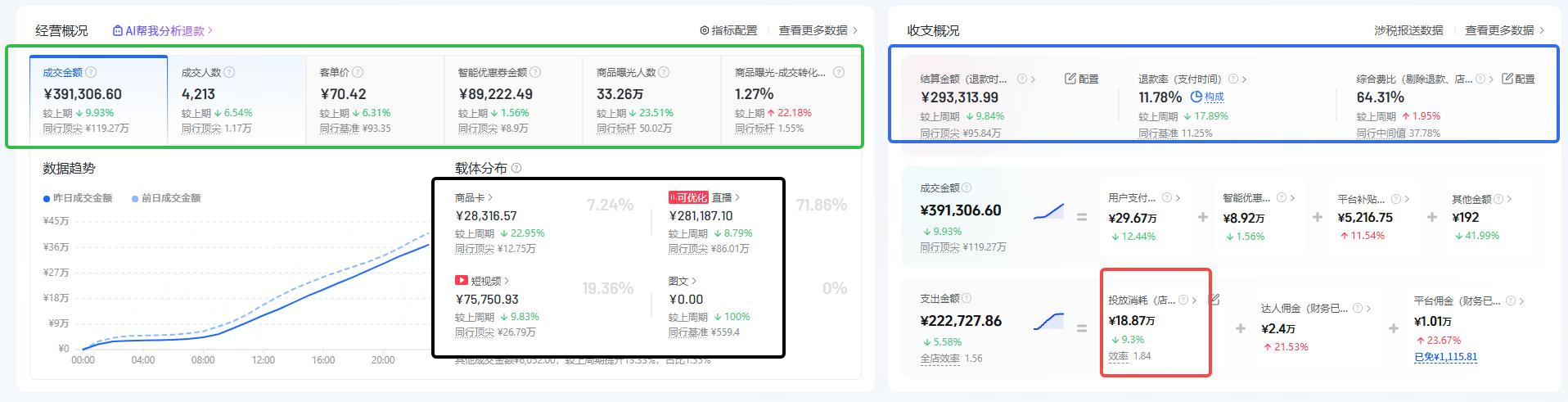 店铺数据截图说明