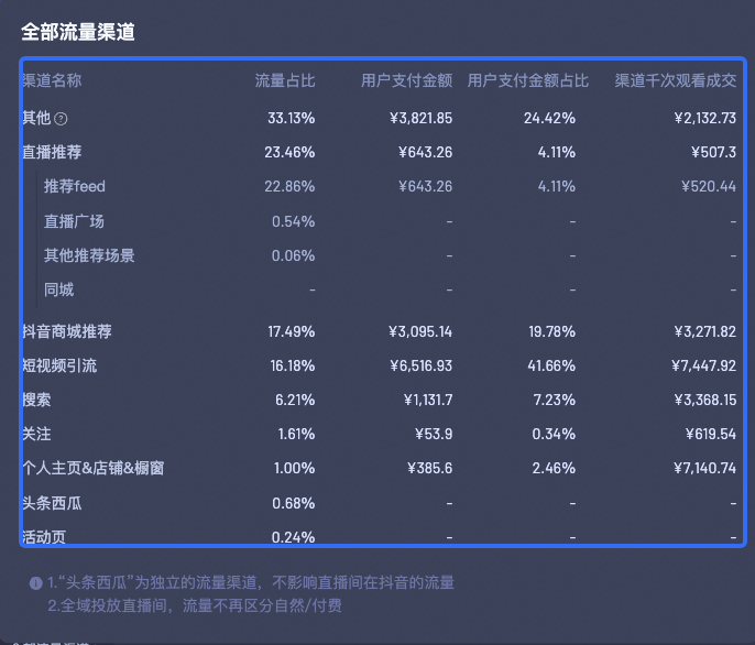 流量大屏截图说明